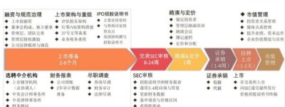 老涞福与金盒集团共商上市加速与财务合规策略