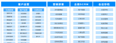 微盛企微管家：企业微信年度大会后，你不得不知道的私域打法新趋势