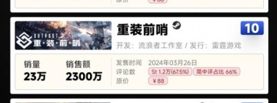 2024年国游销量年榜出炉：《黑神话》销量2800万稳居第一 赚了90亿