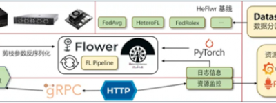 开启联邦学习新纪元：GitCode携手HeFlwr共筑物联网智能新生态