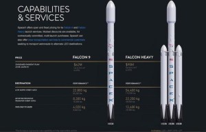 马斯克离登陆火星又近了一步：SpaceX将测试新火箭引擎