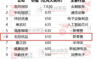 名创优品MINISO荣登胡润中国500强TOP10