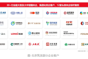 北京筑龙：大模型助力下的采购供应链智能化应用