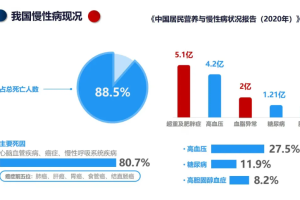 营动智能慢病健康管理系统平台：以技术之“智”赋能医疗之“治”