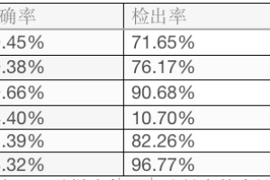 雷池WAF，2025广受好评的Web应用防火墙