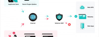 2025简单好用的Web 应用防火墙 — 雷池WAF