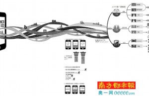 预装软件地下生态链起底：山寨机靠预装APP赚钱